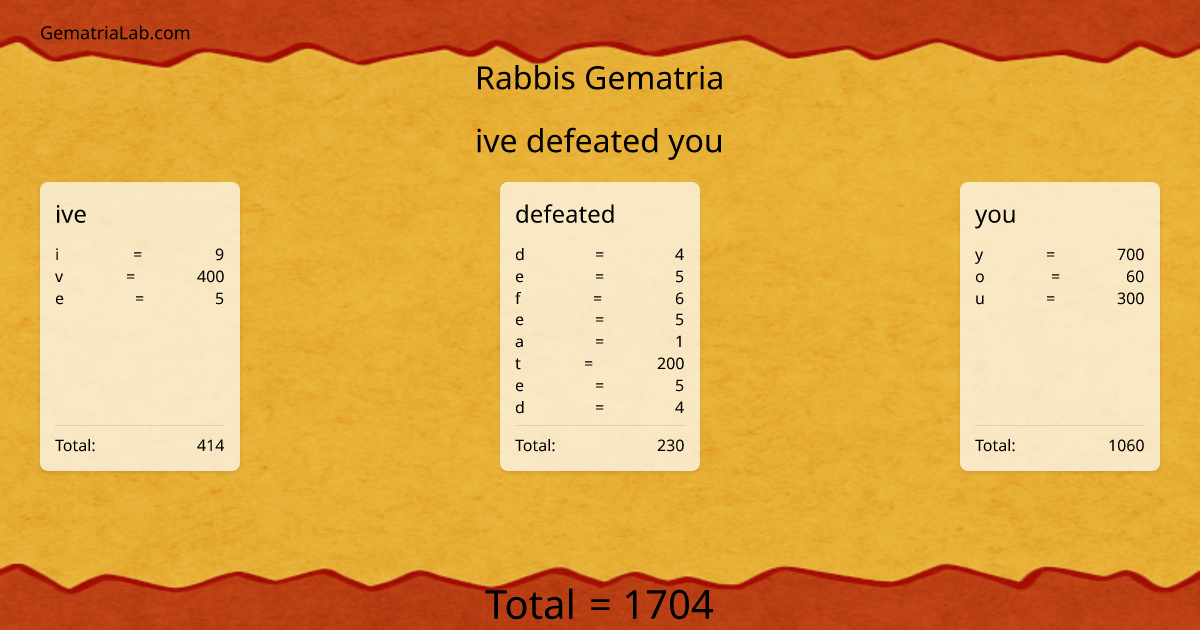 ive defeated you in rabbis Gematria